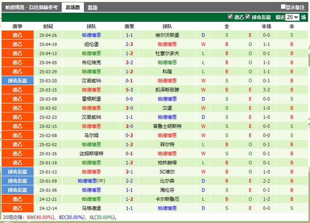 欧洲赛场实力较量，谁能晋级？
