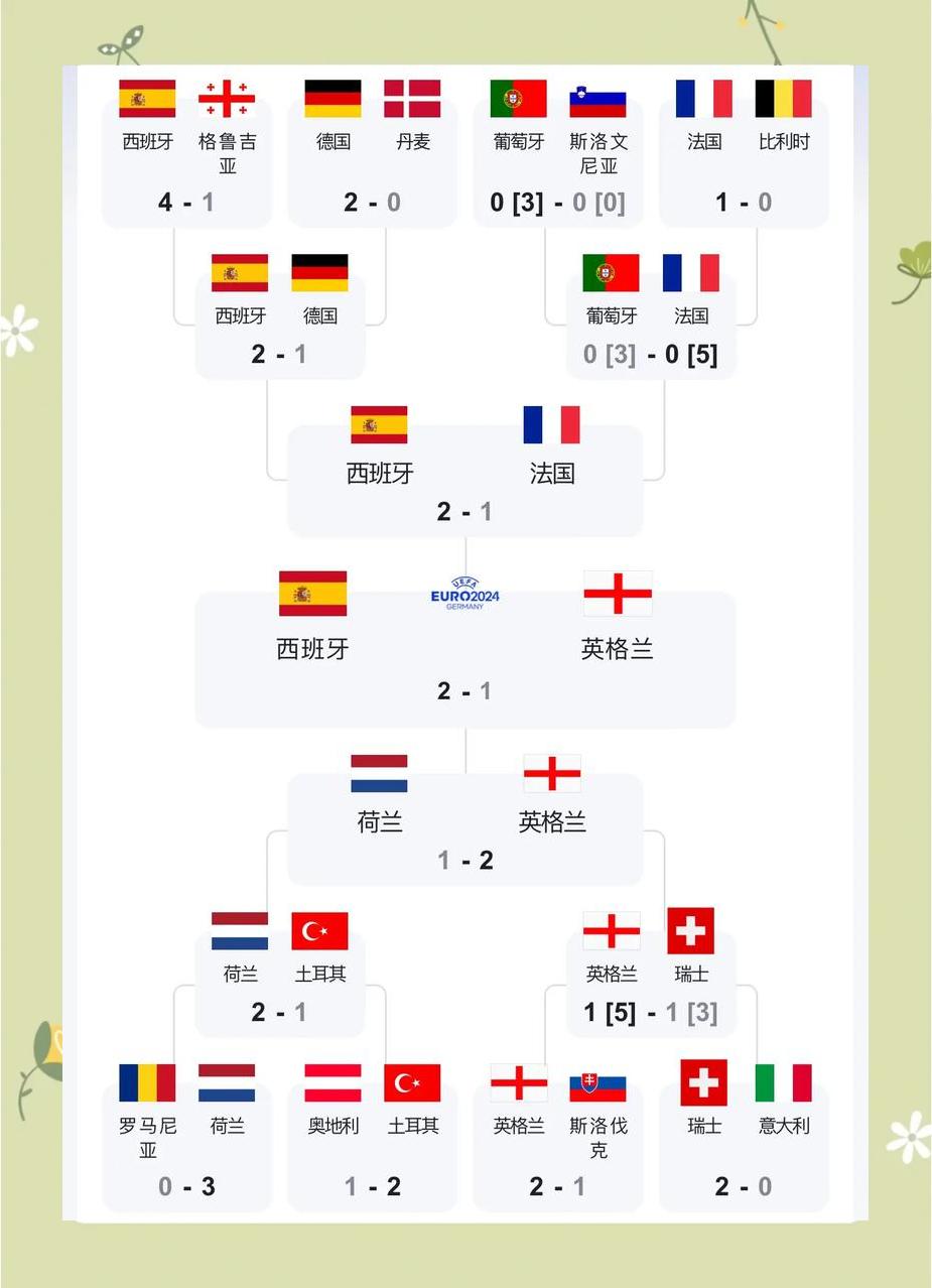 英格兰1-0击败克罗地亚，开启欧洲杯征程