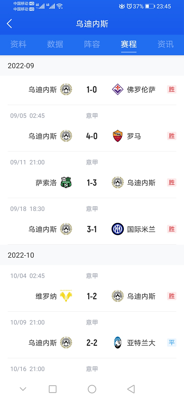 亚特兰大客场大胜乌迪内斯，登顶积分榜